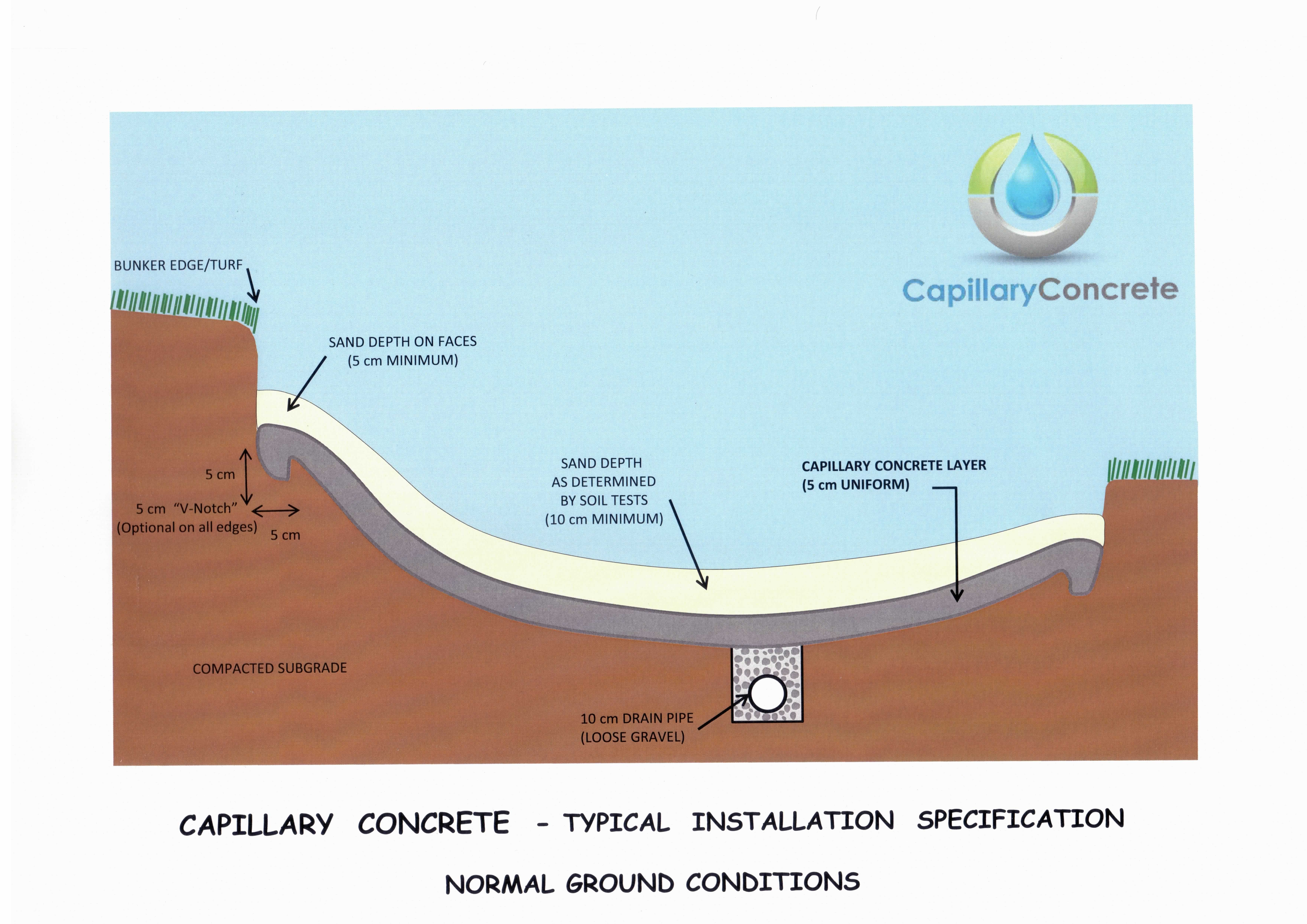 Capillary Concrete